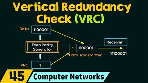 compare lrc and vrc|Longitudinal/vertical redundancy checks (LRC/VRC).